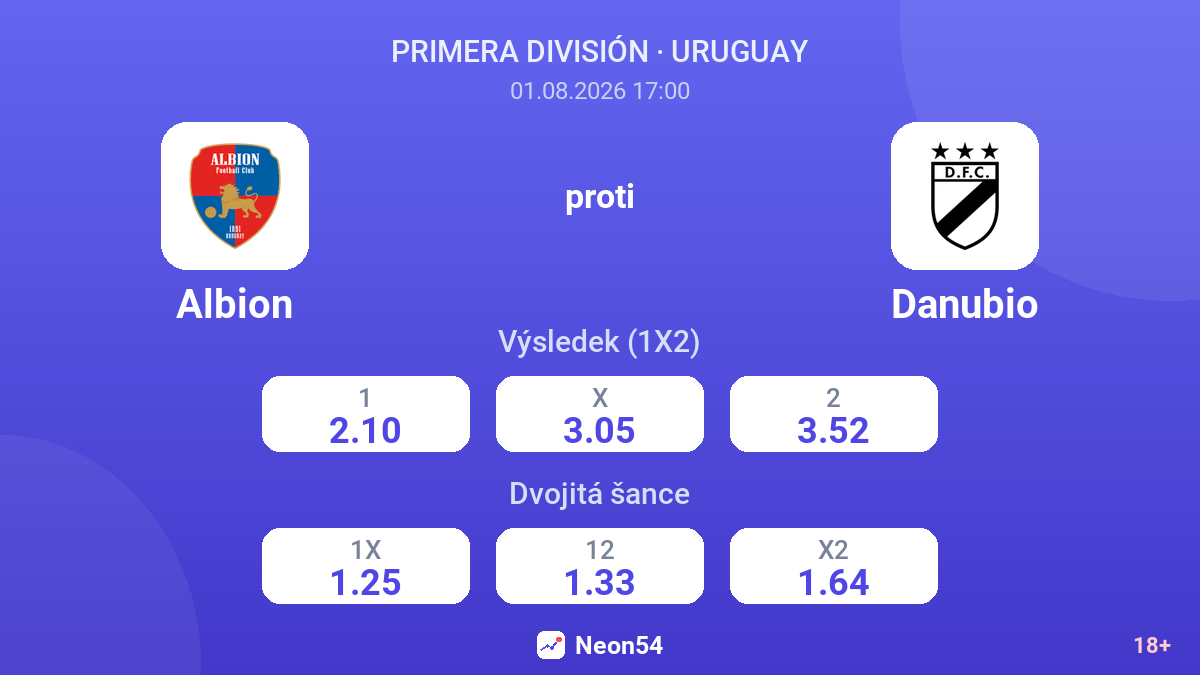 Albion proti Danubio — kurzy