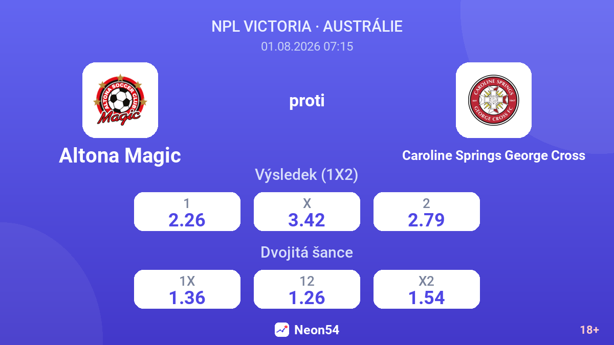 Altona Magic proti Caroline Springs George Cross — kurzy