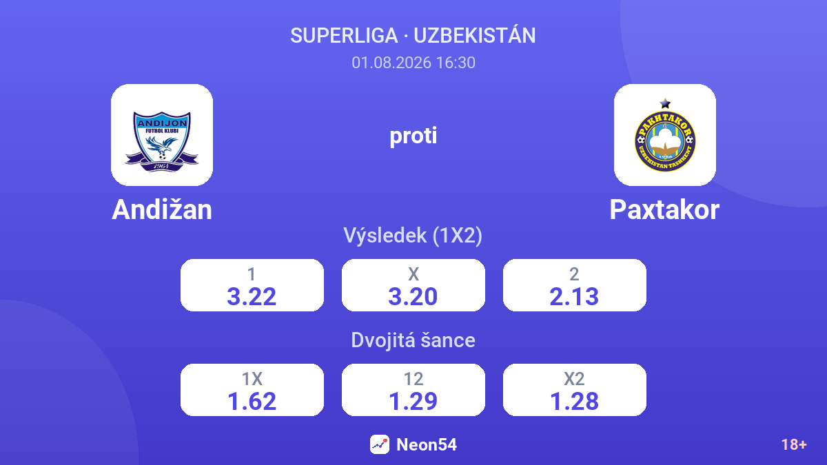 Andižan proti Paxtakor — kurzy