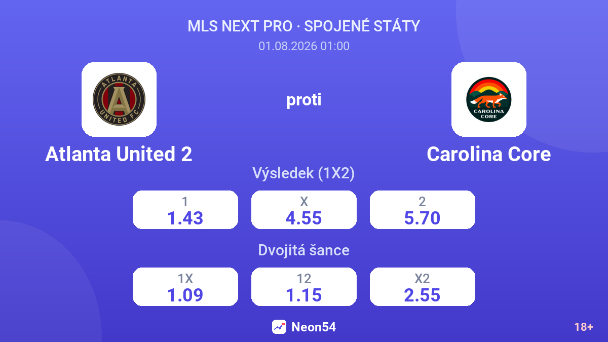 Atlanta United 2 proti Carolina Core — kurzy