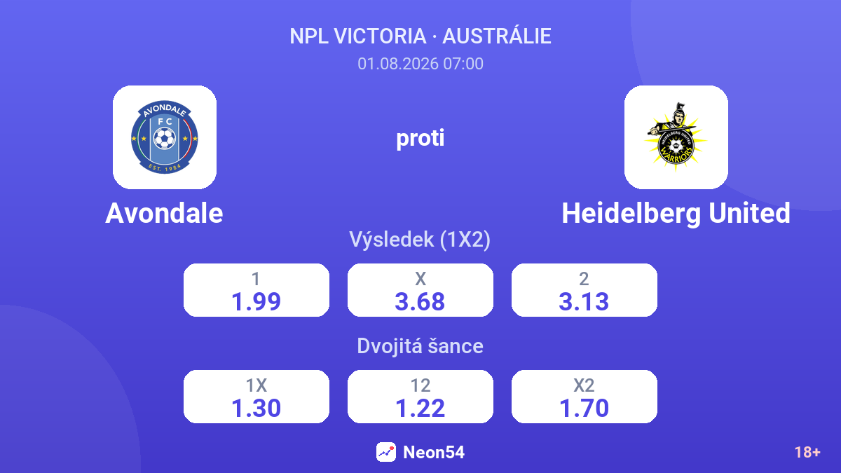 Avondale proti Heidelberg United — kurzy