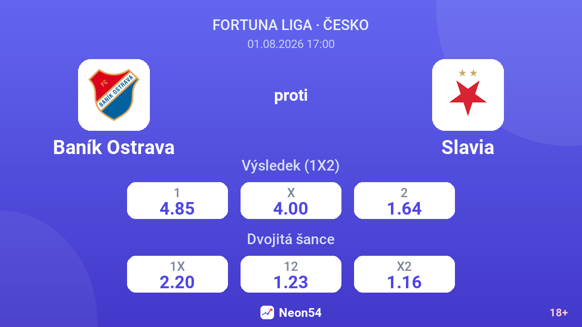 Baník Ostrava proti Slavia — kurzy