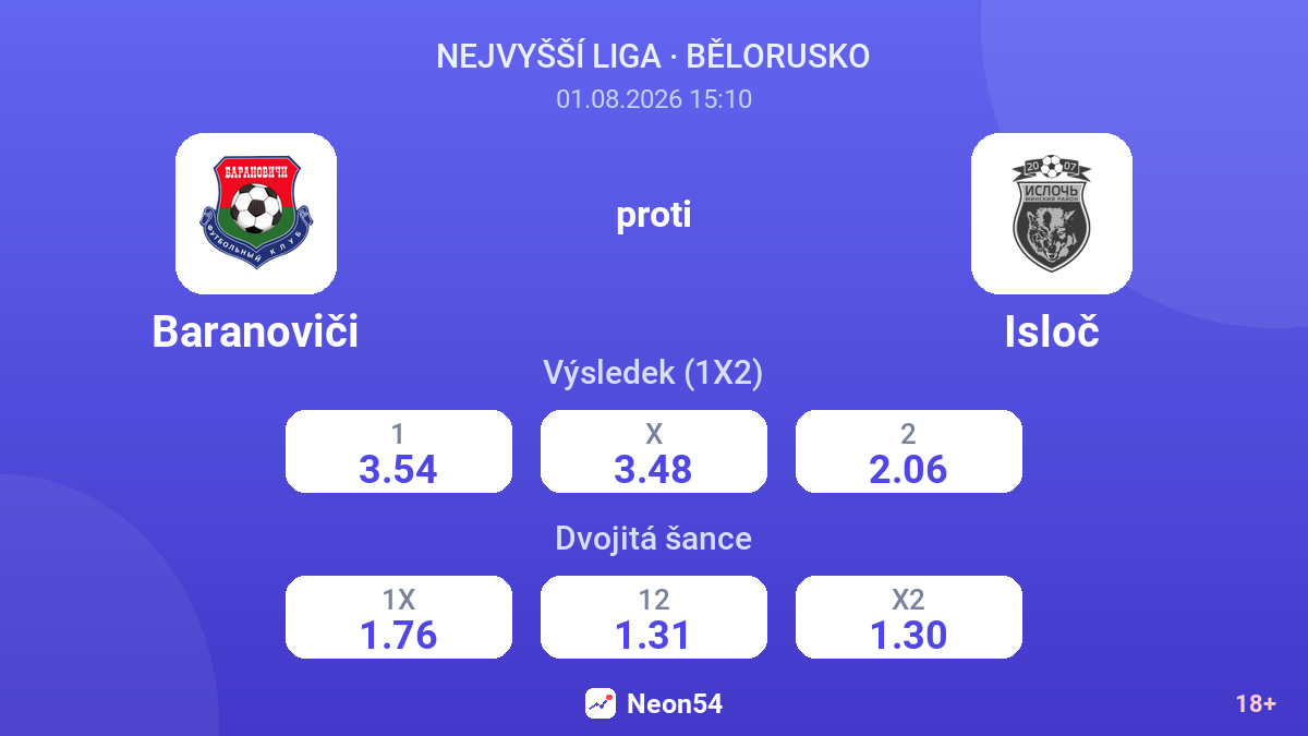Baranoviči proti Isloč — kurzy