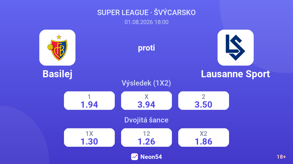 Basilej proti Lausanne Sport — kurzy