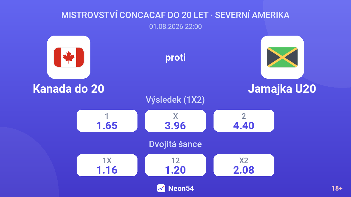 Kanada do 20 proti Jamajka U20 — kurzy