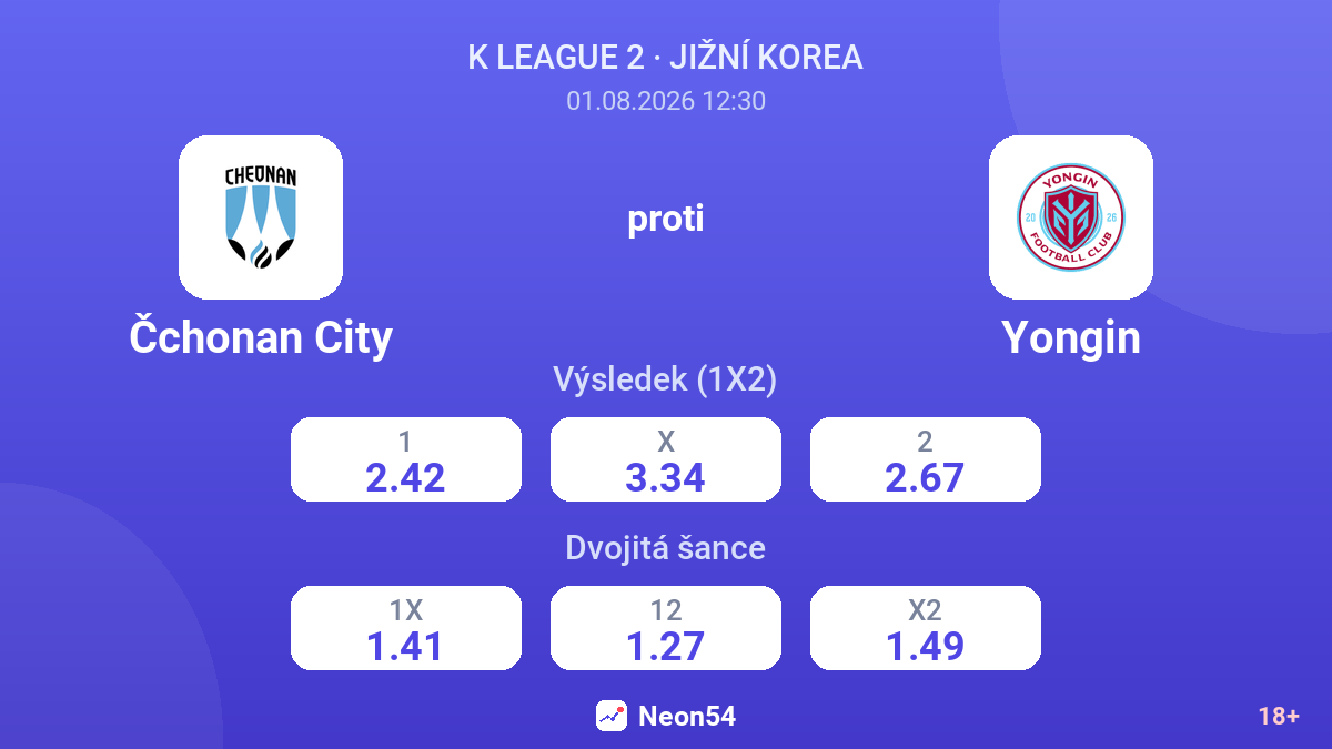 Čchonan City proti Yongin — kurzy