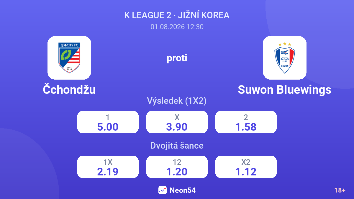 Čchondžu proti Suwon Bluewings — kurzy