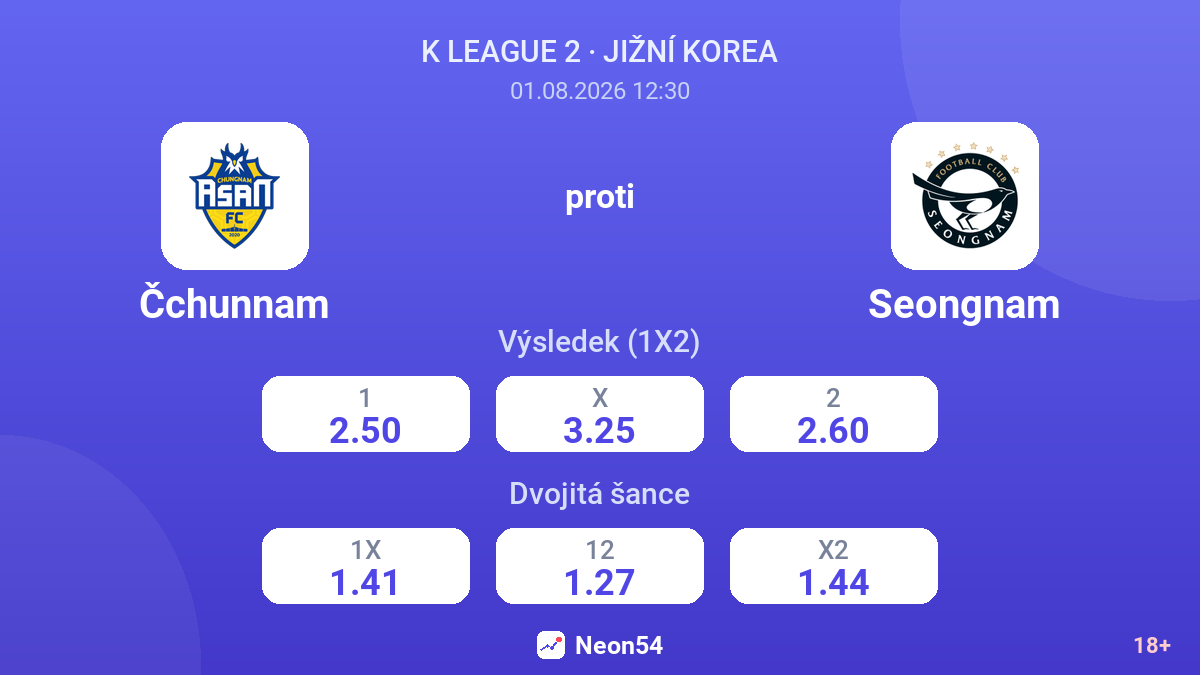 Čchunnam proti Seongnam — kurzy