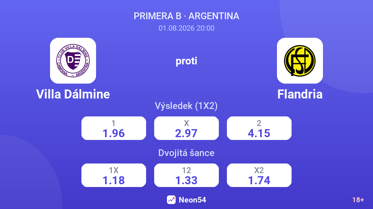 Villa Dálmine proti Flandria — kurzy