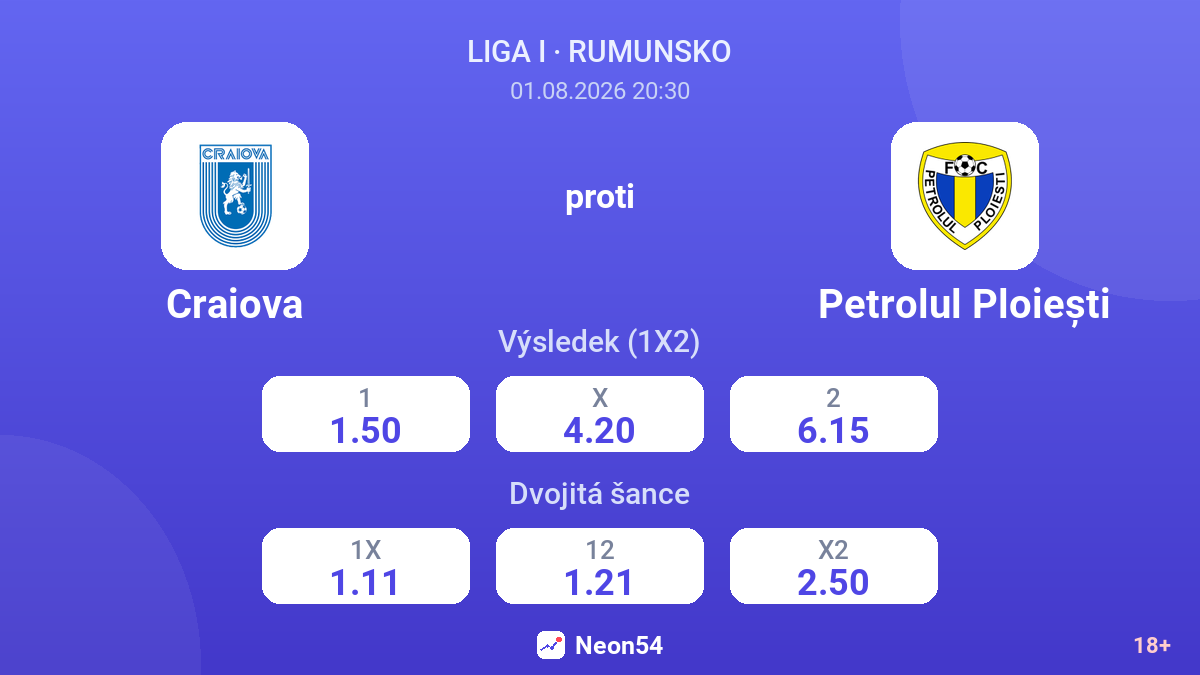 Craiova proti Petrolul Ploiești — kurzy