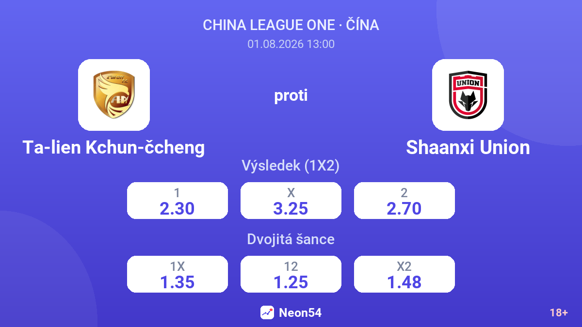 Ta-lien Kchun-čcheng proti Shaanxi Union — kurzy