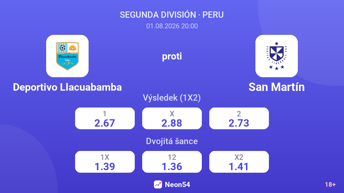 Deportivo Llacuabamba proti San Martín — kurzy