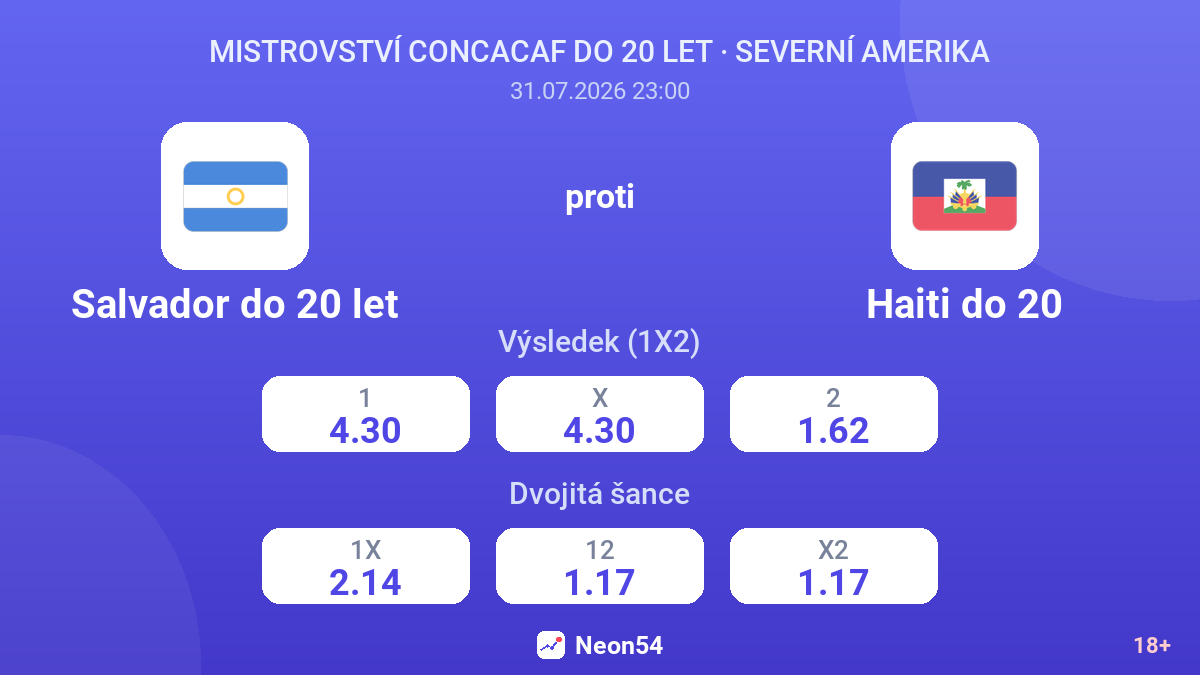 Salvador do 20 let proti Haiti do 20 — kurzy