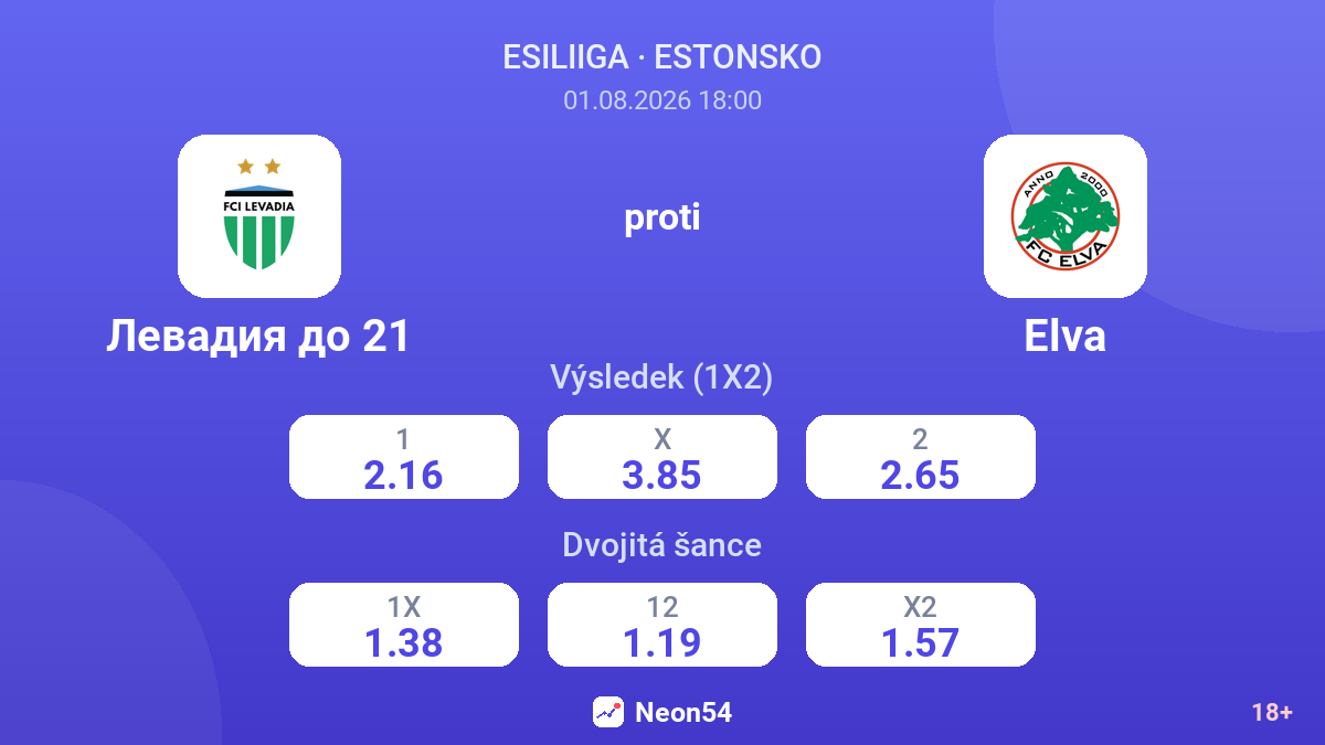 Levadia do 21 proti Elva — kurzy