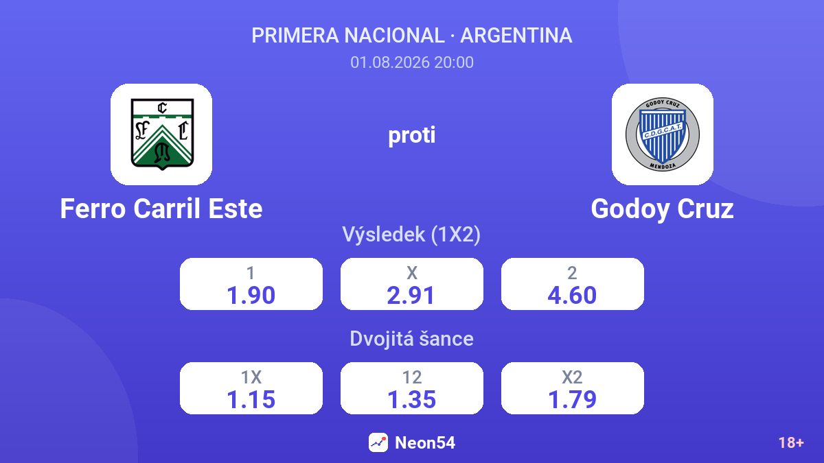 Ferro Carril Este proti Godoy Cruz — kurzy