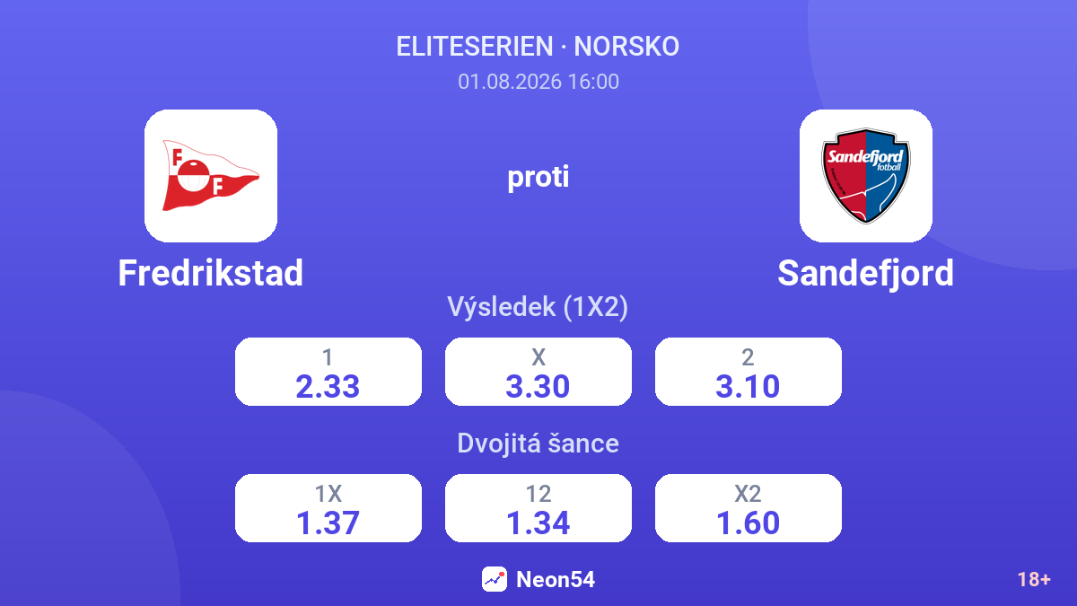 Fredrikstad proti Sandefjord — kurzy