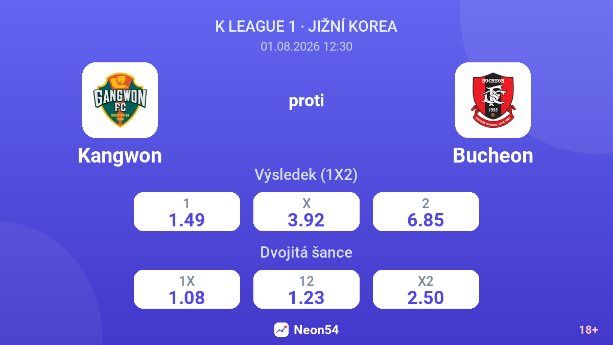 Kangwon proti Bucheon — kurzy