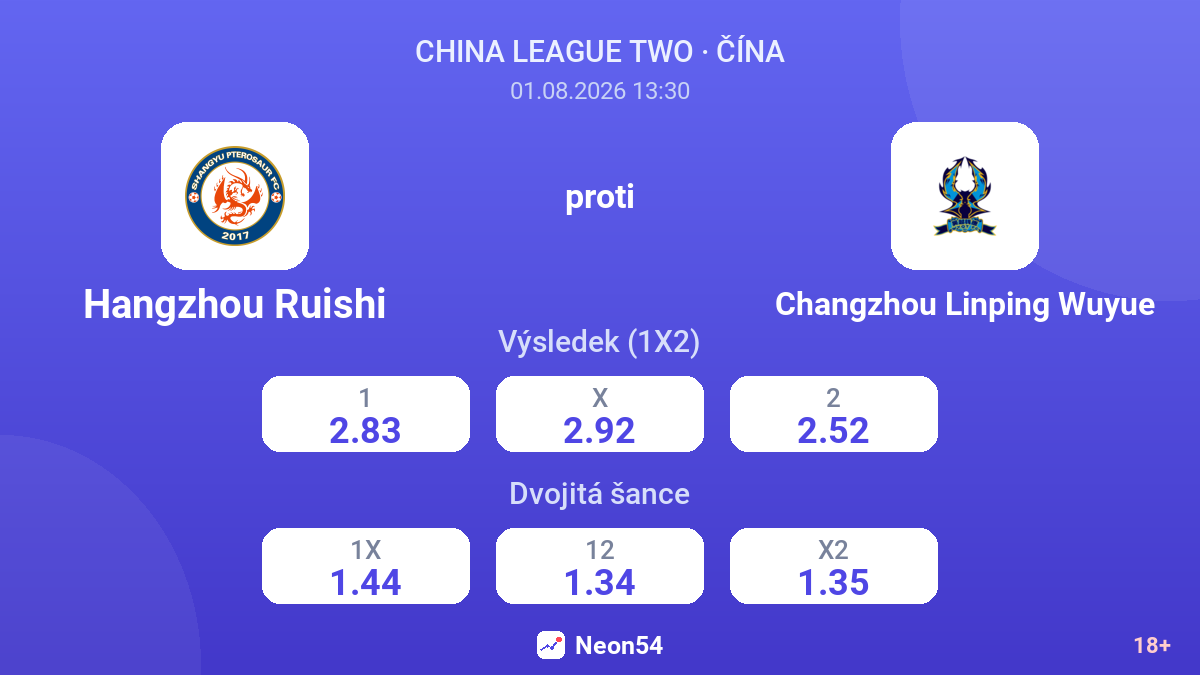 Hangzhou Ruishi proti Changzhou Linping Wuyue — kurzy