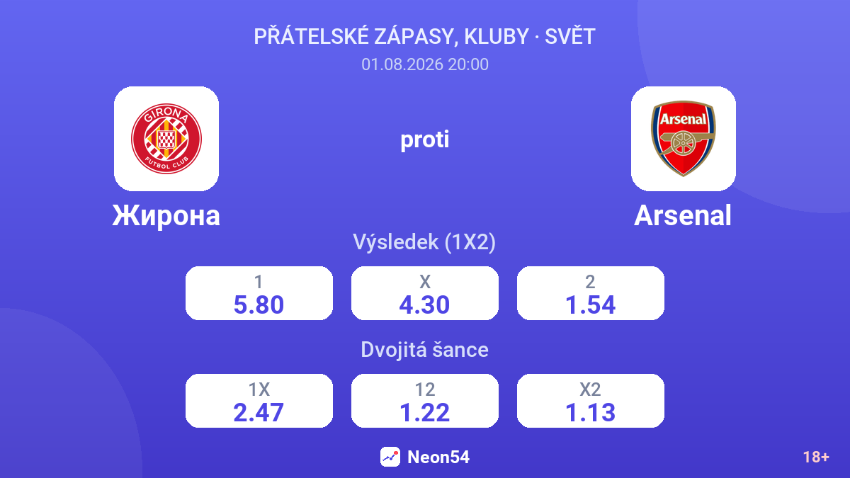 Girona proti Arsenal — kurzy