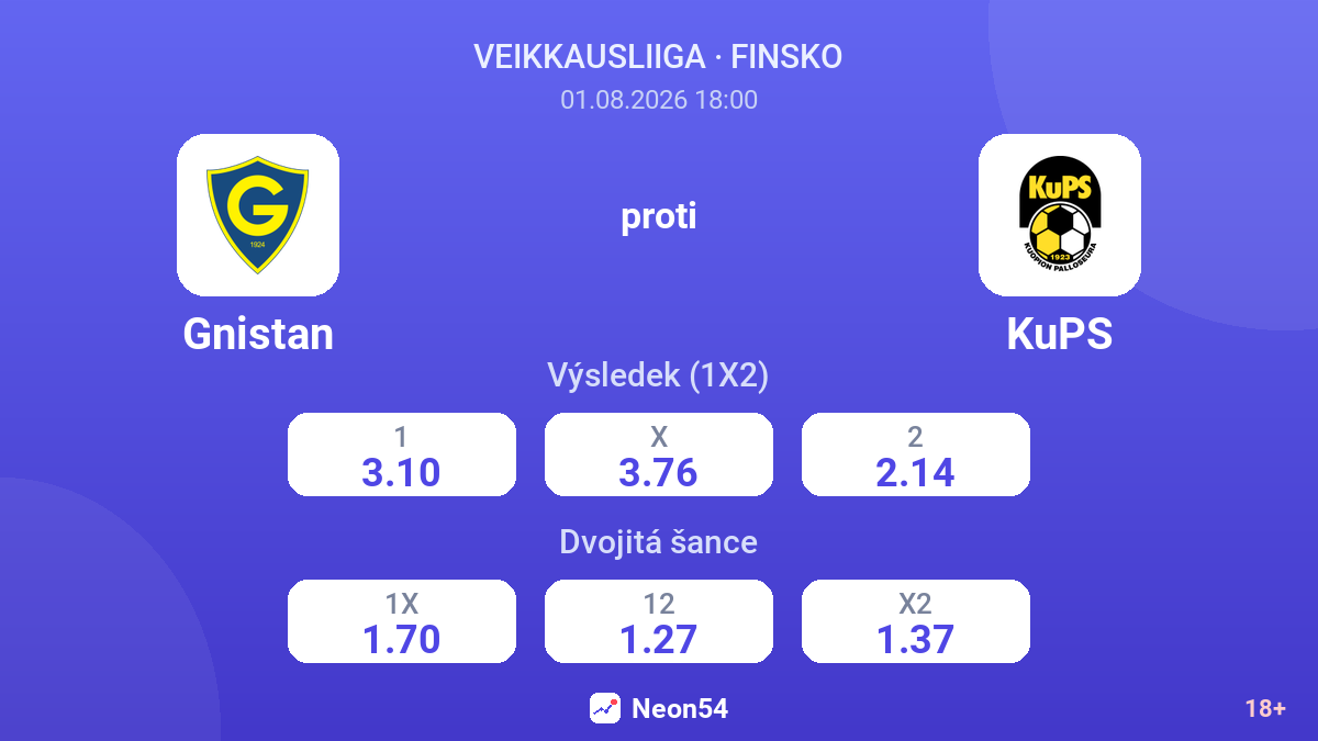 Gnistan proti KuPS — kurzy