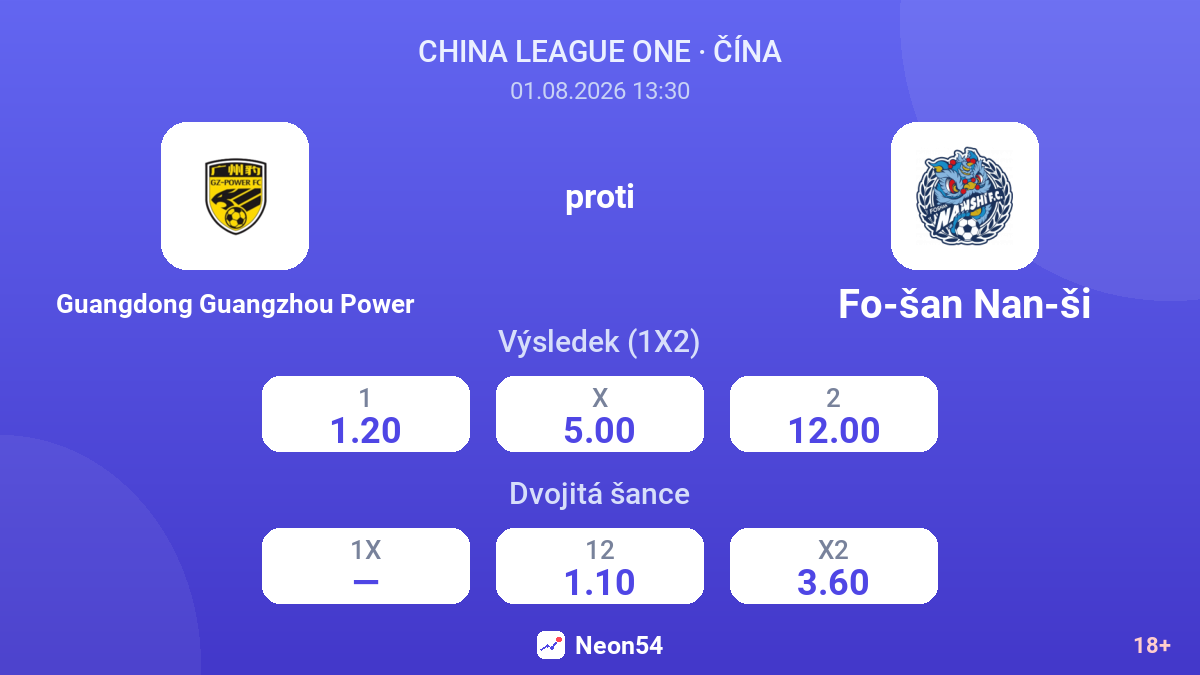 Guangdong Guangzhou Power proti Fo-šan Nan-ši — kurzy