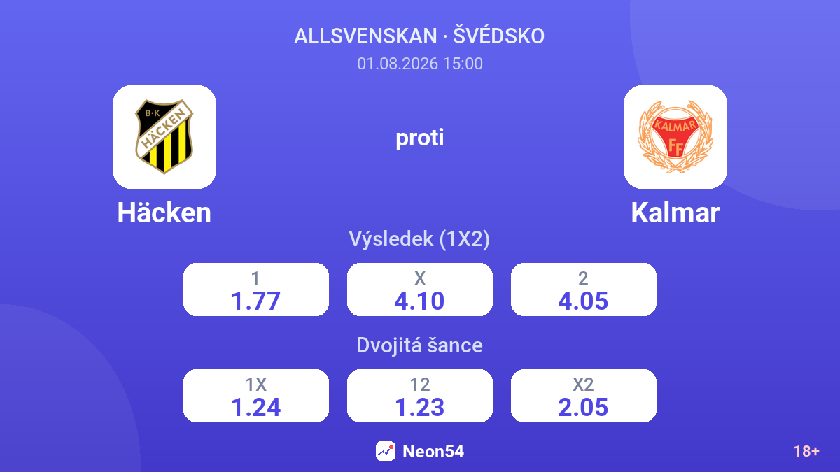 Häcken proti Kalmar — kurzy