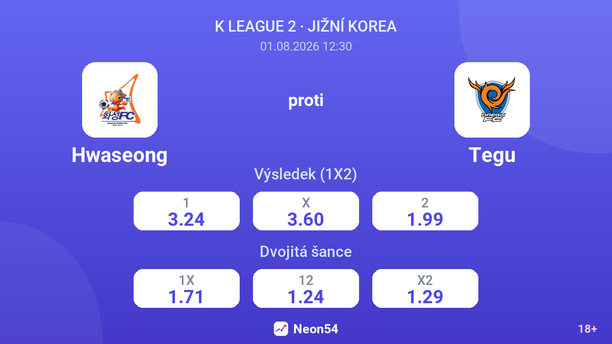 Hwaseong proti Tegu — kurzy