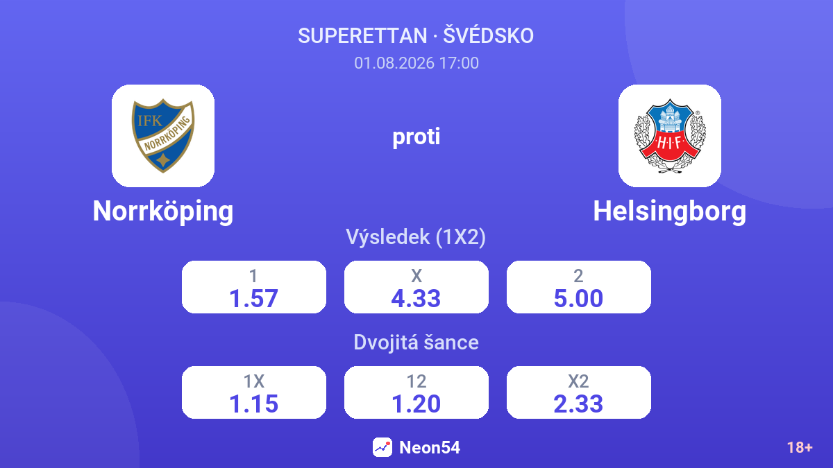 Norrköping proti Helsingborg — kurzy