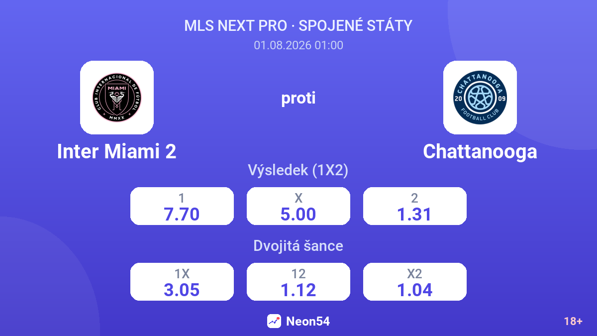 Inter Miami 2 proti Chattanooga — kurzy