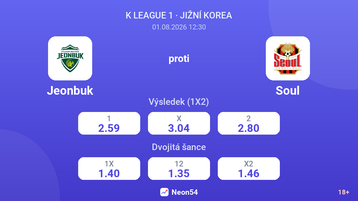 Jeonbuk proti Soul — kurzy