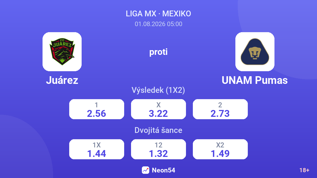 Juárez proti UNAM Pumas — kurzy