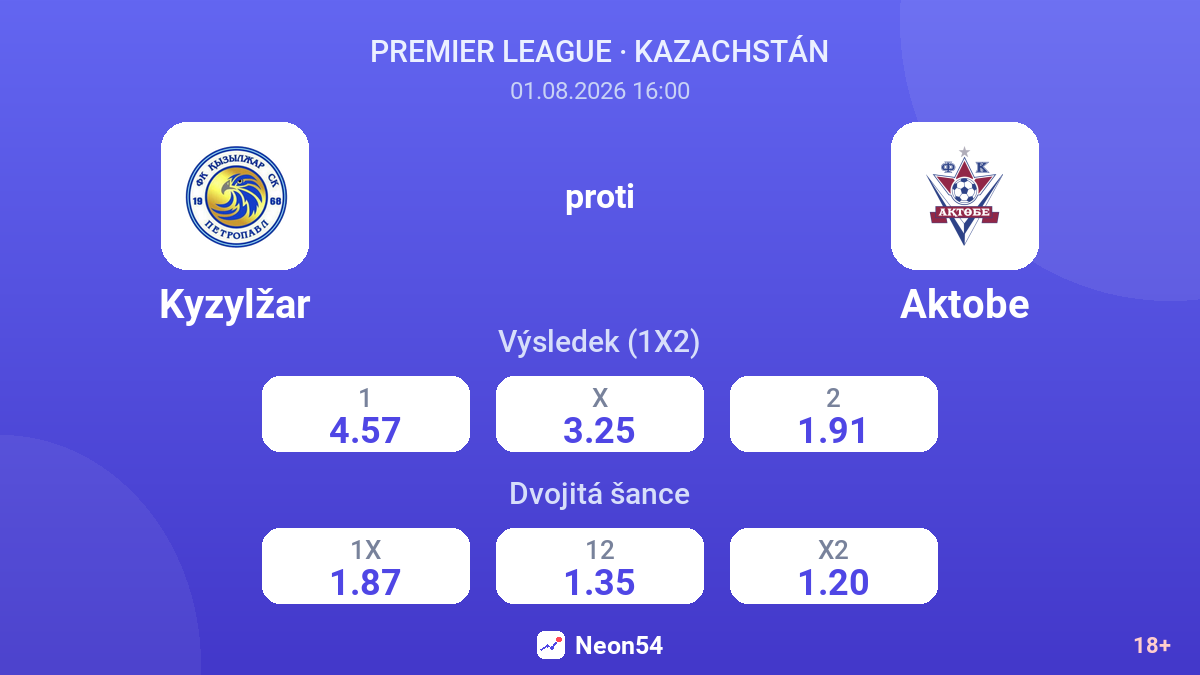Kyzylžar proti Aktobe — kurzy