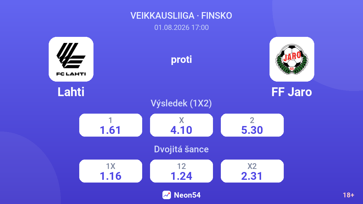 Lahti proti FF Jaro — kurzy