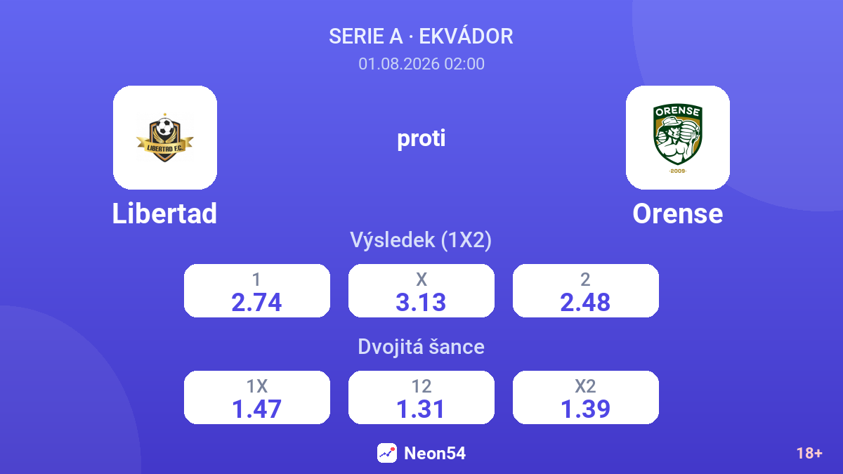 Libertad proti Orense — kurzy
