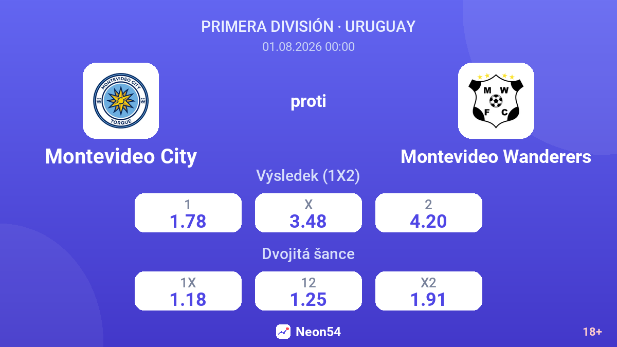 Montevideo City proti Montevideo Wanderers — kurzy