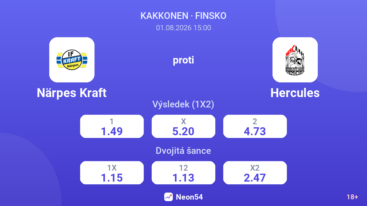 Närpes Kraft proti Hercules — kurzy