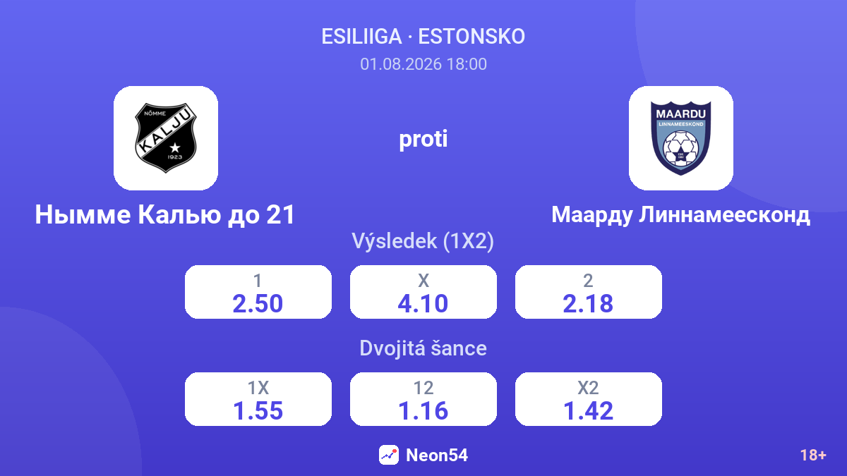 Nõmme Kalju U21 proti Maardu Linnameeskond — kurzy