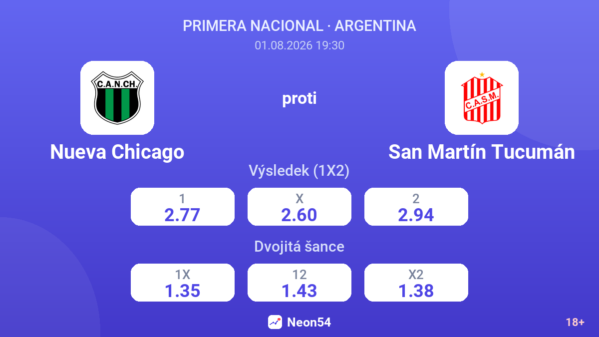 Nueva Chicago proti San Martín Tucumán — kurzy