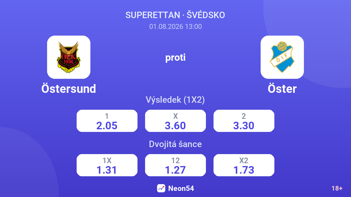 Östersund proti Öster — kurzy