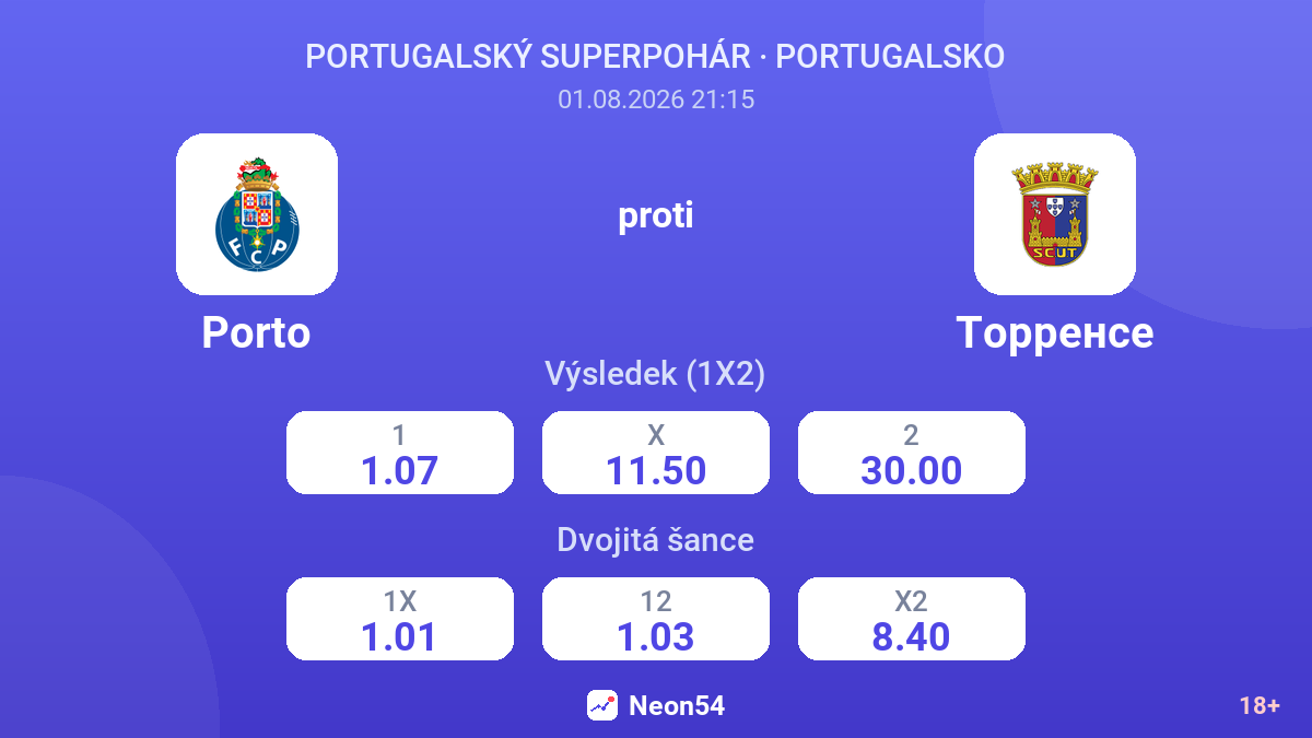 Porto proti Torrense — kurzy