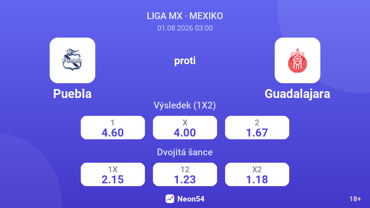 Puebla proti Guadalajara — kurzy