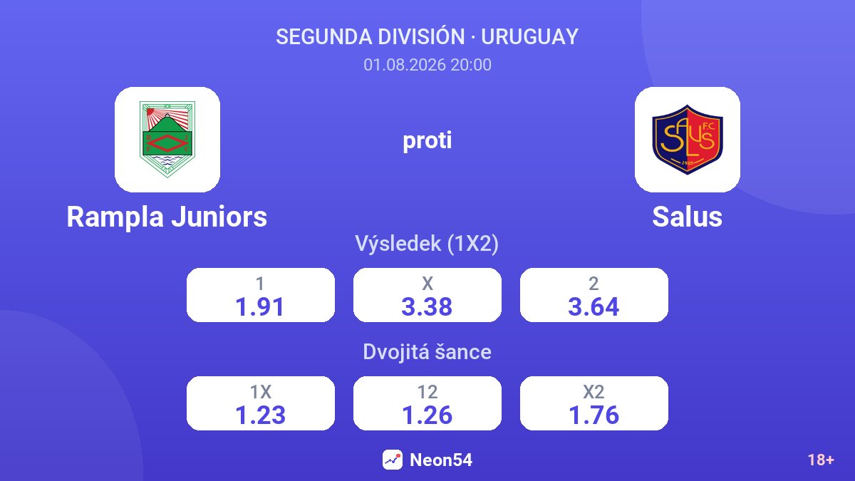 Rampla Juniors proti Salus — kurzy