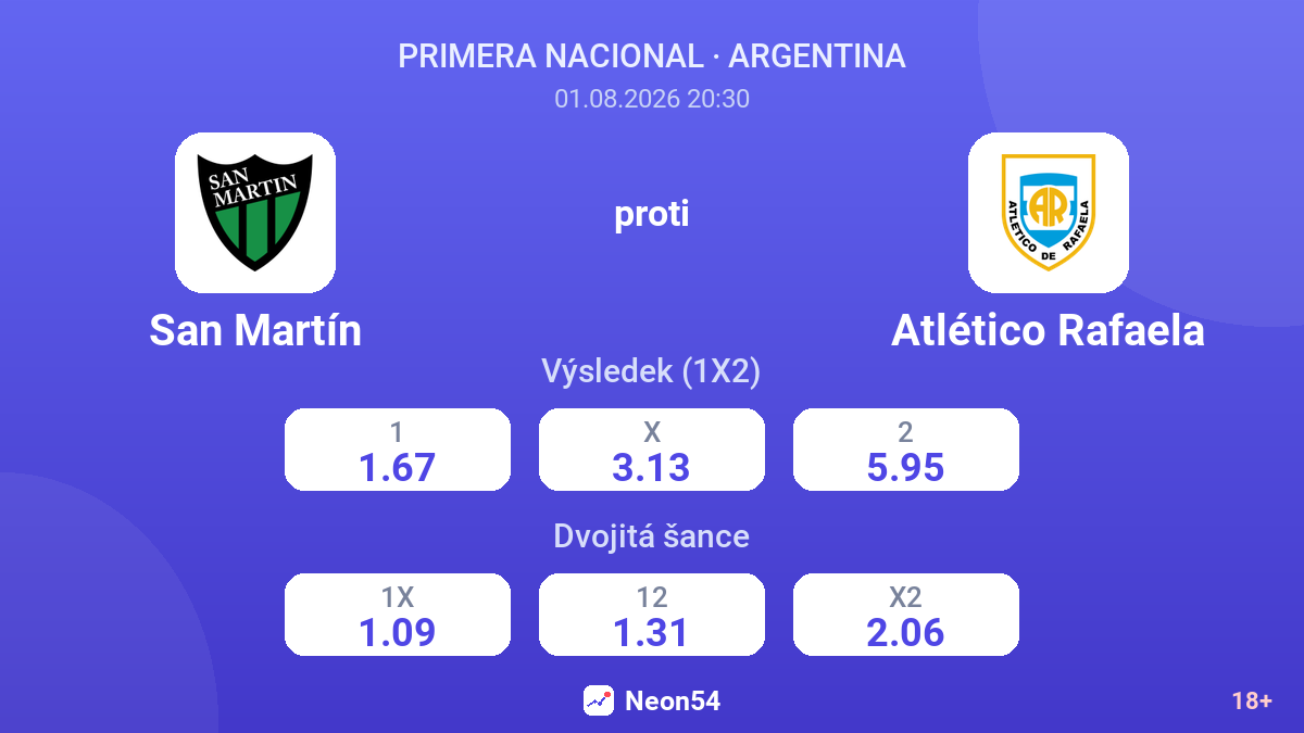 San Martín proti Atlético Rafaela — kurzy