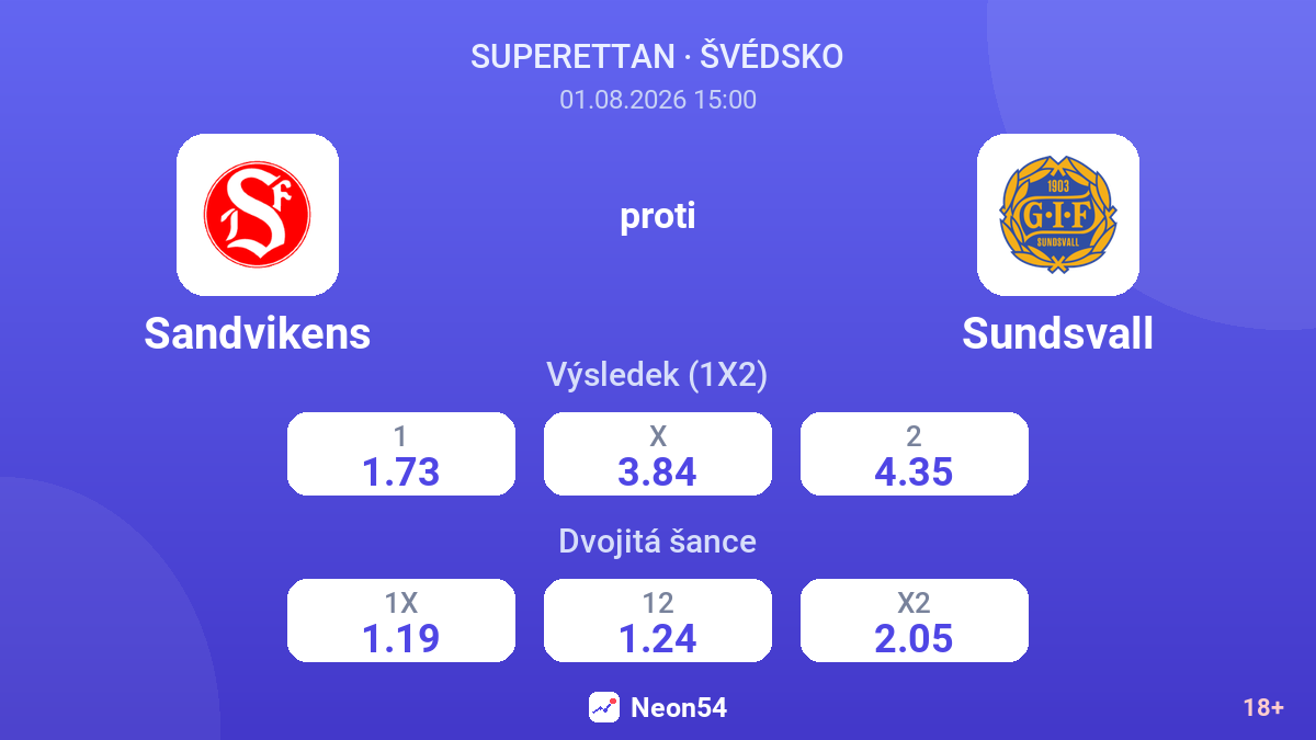 Sandvikens proti Sundsvall — kurzy