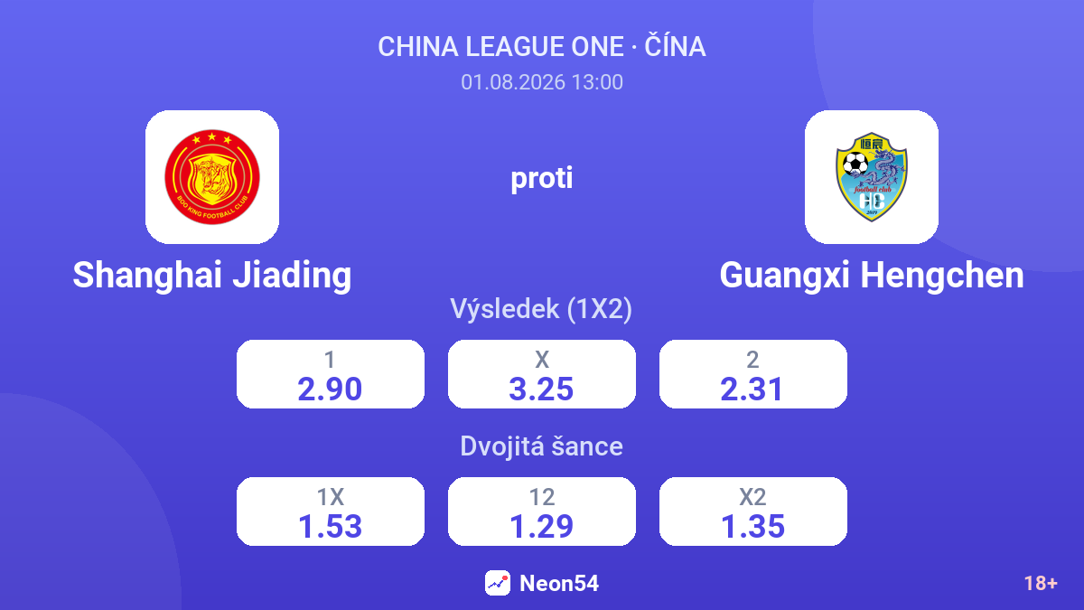Shanghai Jiading proti Guangxi Hengchen — kurzy