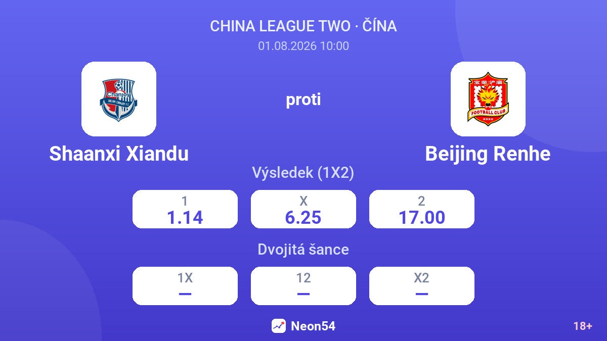 Shaanxi Xiandu proti Beijing Renhe — kurzy
