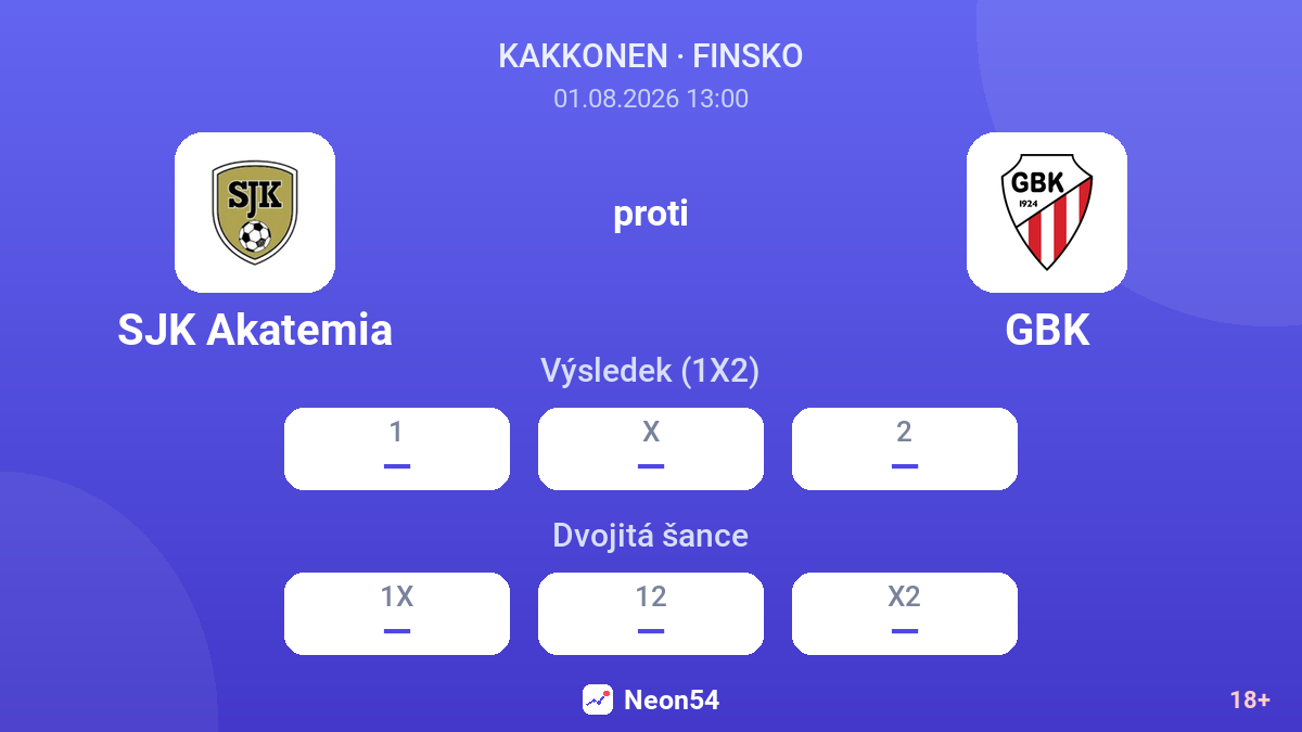 SJK Akatemia proti GBK — kurzy