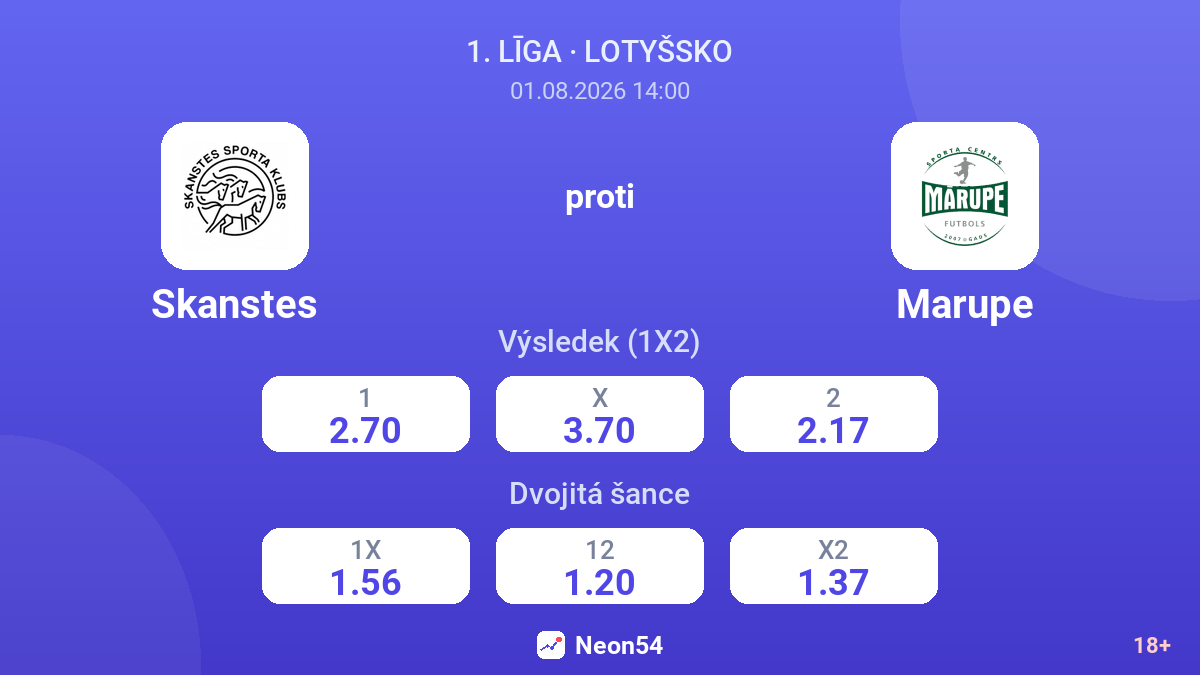 Skanstes proti Marupe — kurzy
