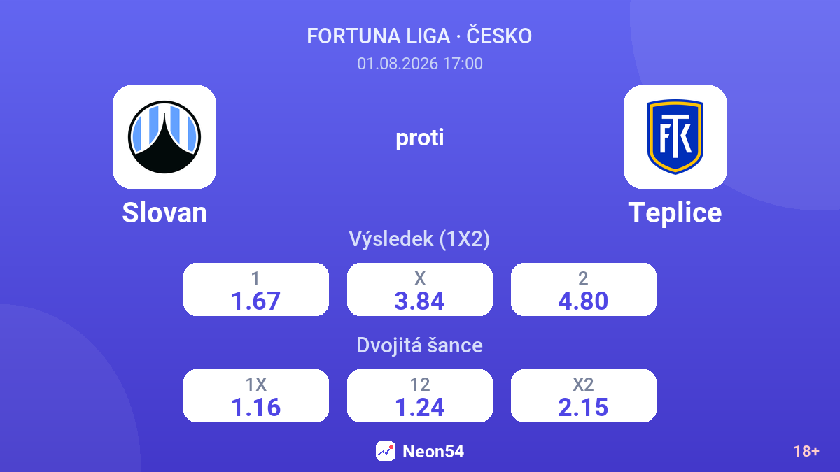 Slovan proti Teplice — kurzy