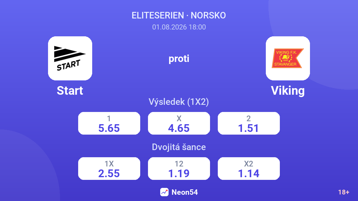 Start proti Viking — kurzy